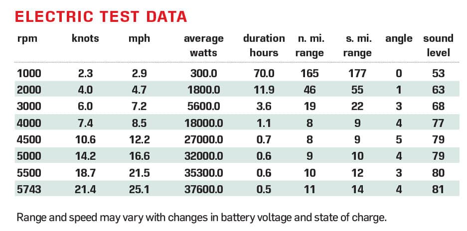 Rock Proof ePro 1760R performance data chart