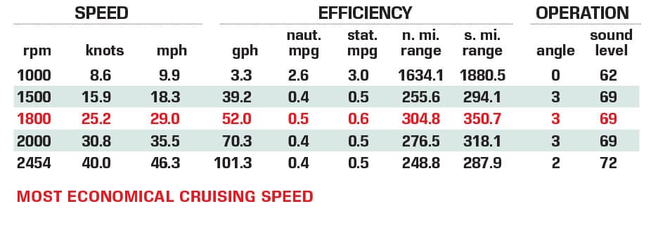 Tiara EX 60 performance data