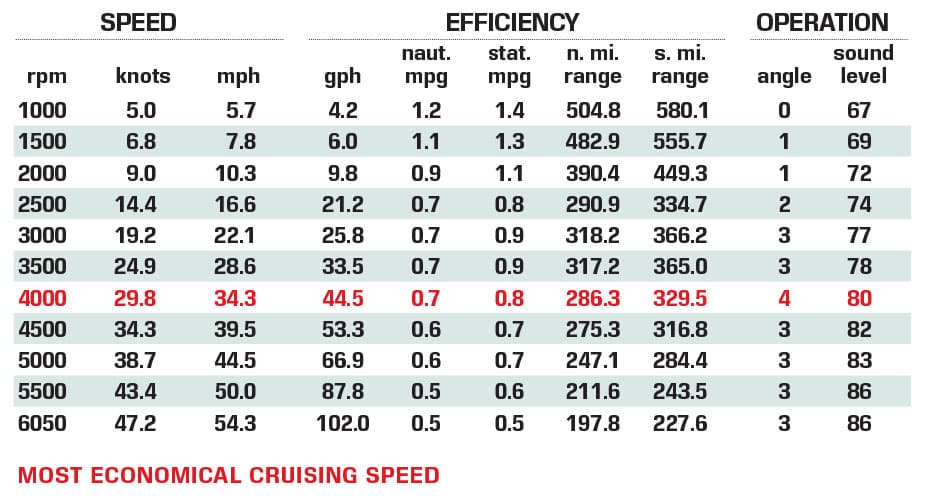 MJM 4 performance data