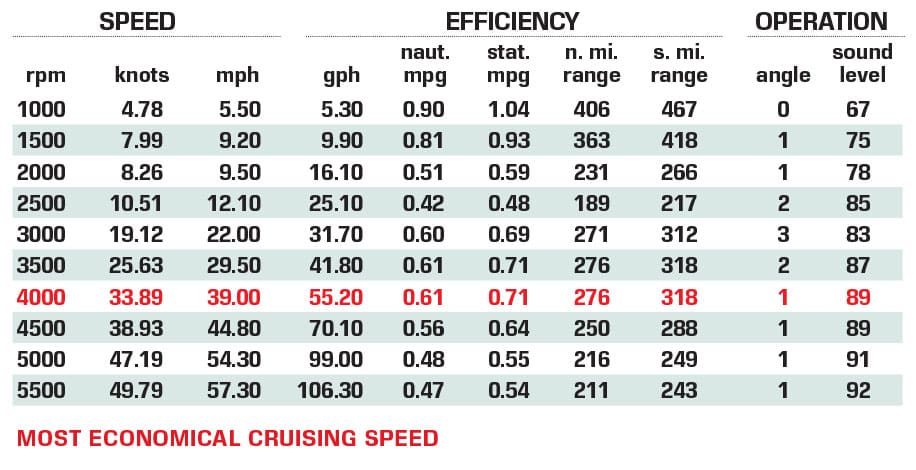 Jupiter 40 performance data