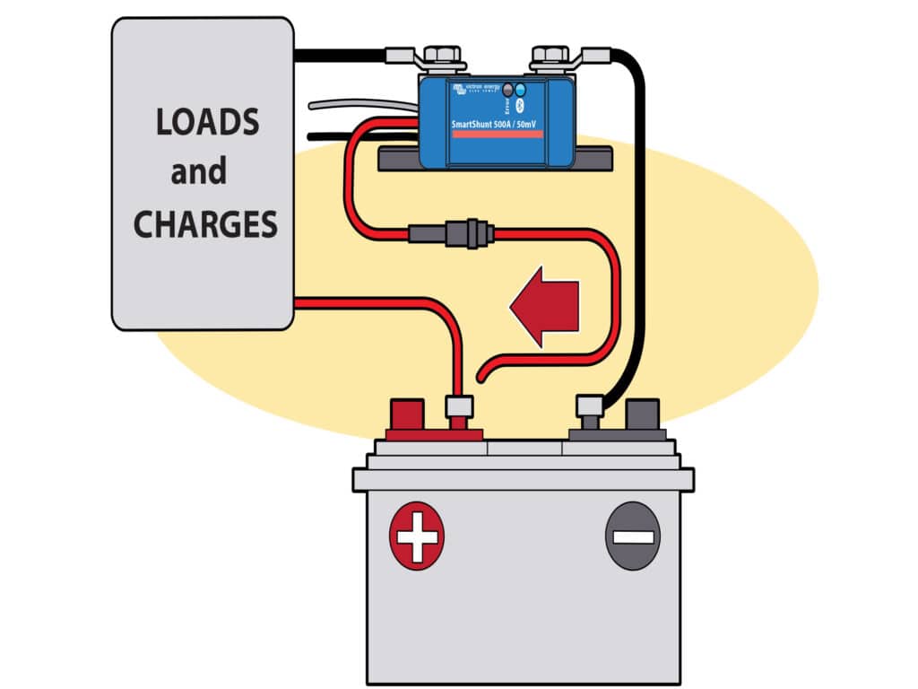 Positive Cable Connections