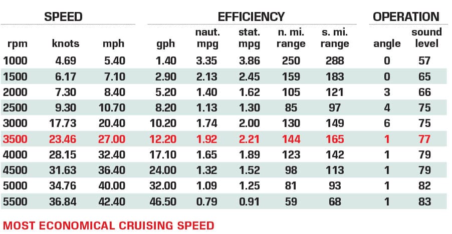 Supra SE performance data chart