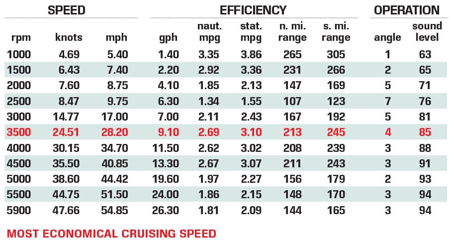 Pathfinder 2400 Open performance data chart