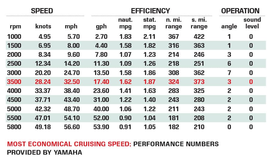 Regulator 30XO performance data