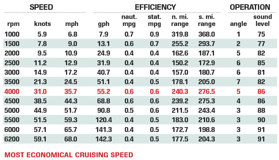 Blackfin 400CC performance data