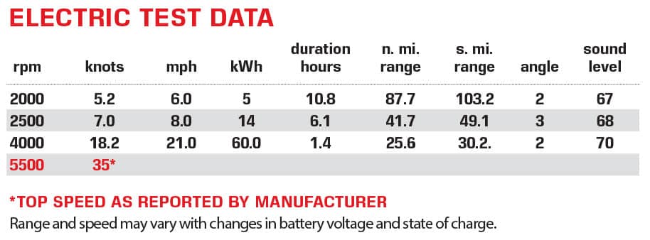 Four Winns H2e performance data