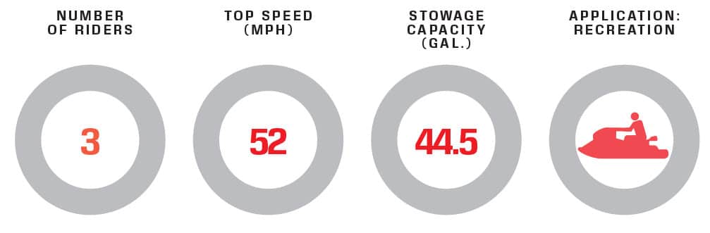 Kawasaki Jet Ski Ultra 160LX performance data