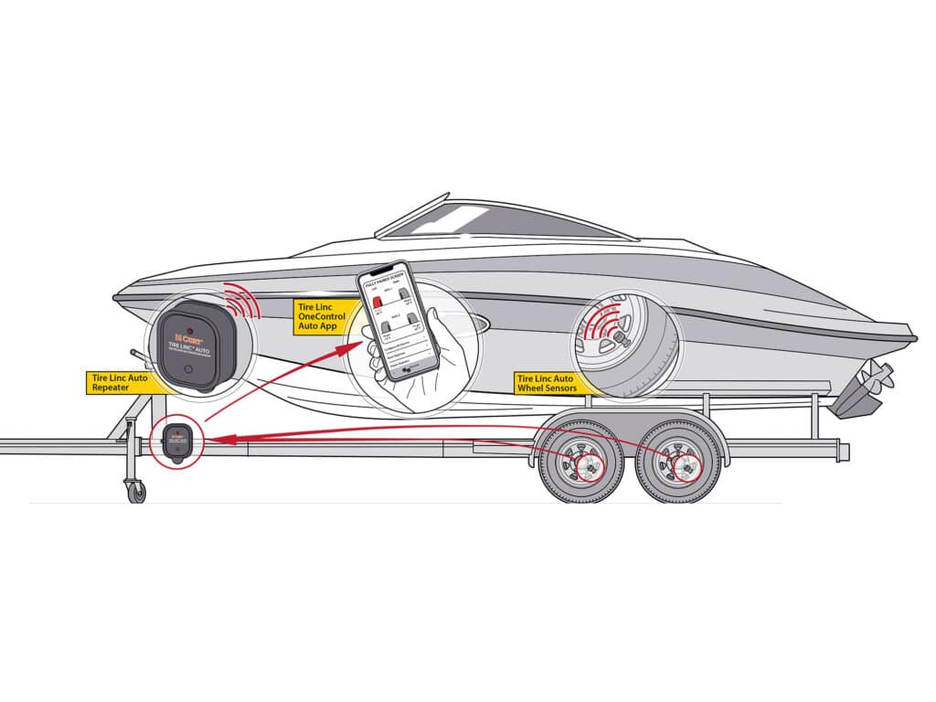 Installing a tire-pressure monitoring system