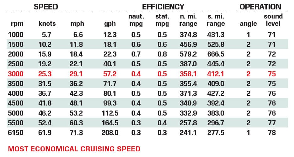 Intrepid 51 Panacea performance data