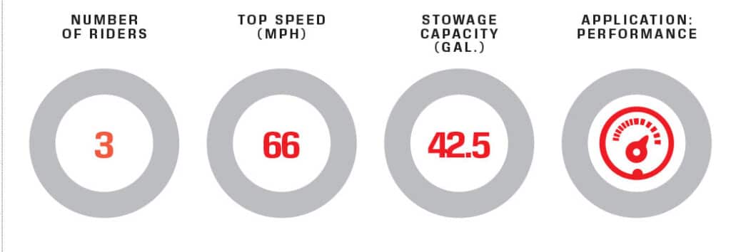 Sea-Doo GTR-X performance data