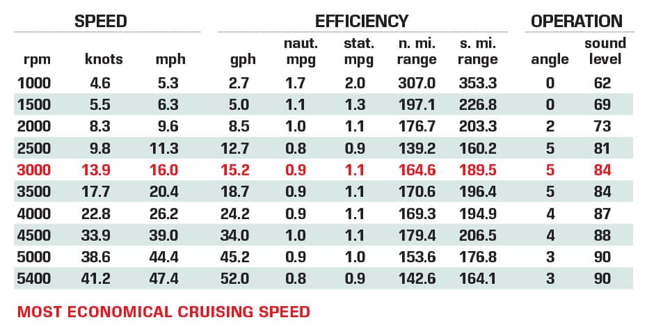 Solara S-310 CW performance data