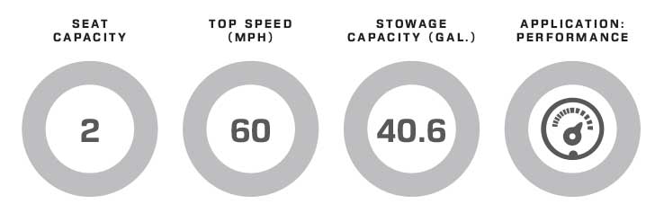 Sea-Doo RXP-X 325 performance data