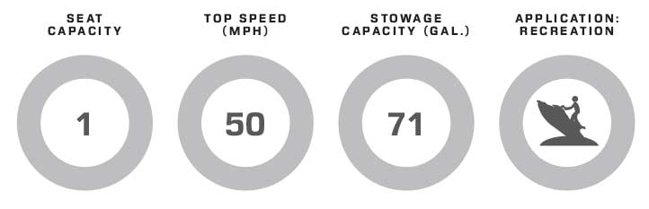 Sea-Doo Spark Trixx performance data