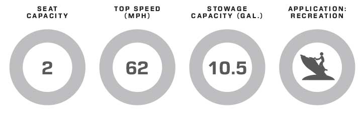 Taiga Orca Performance test data