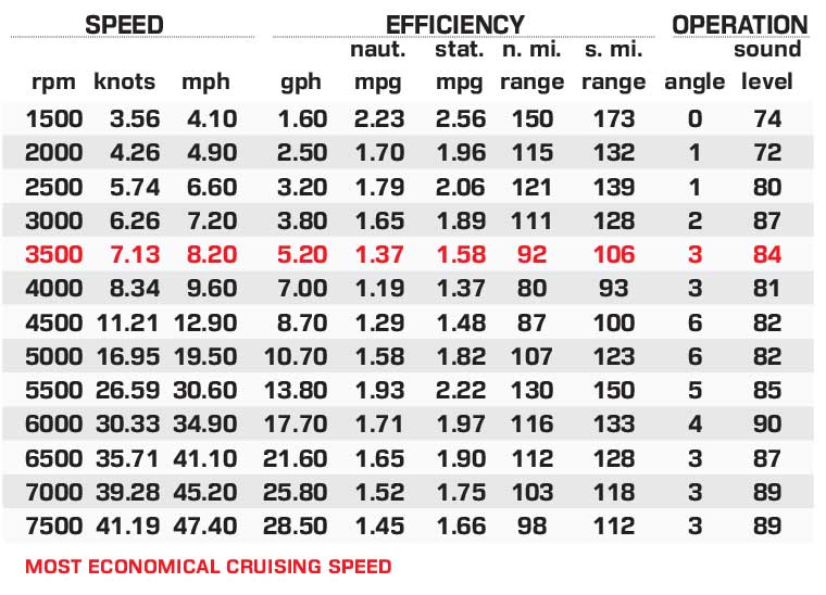 Yamaha 252SD performance data