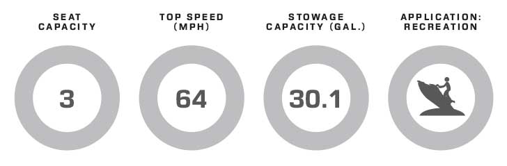 Yamaha VX Cruiser HO performance data