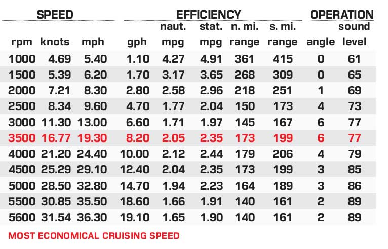 Axis A245 performance data