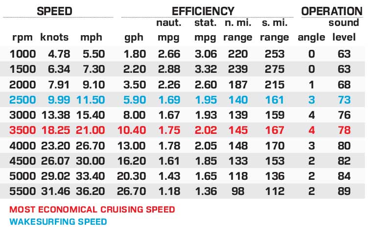 Centurion Ri265 performance data