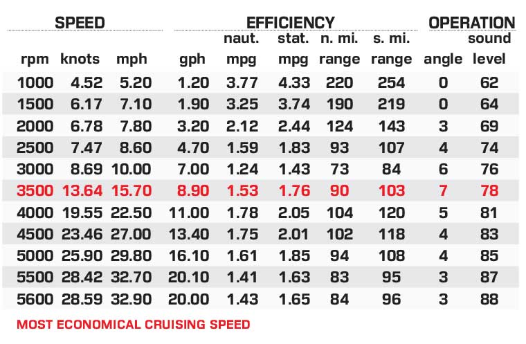 Malibu Wakesetter 23 LSV performance data