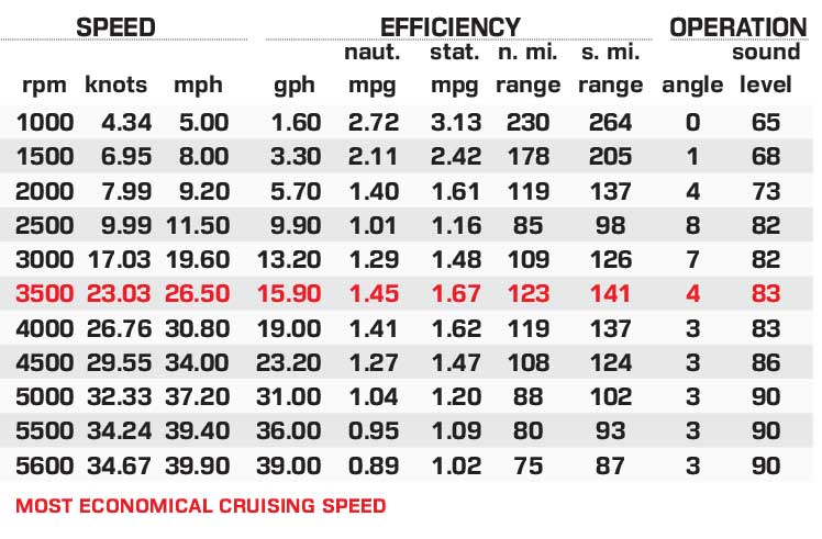 Malibu M242 performance data