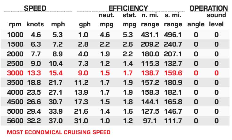 Montara Surf Boss 2.0 performance data