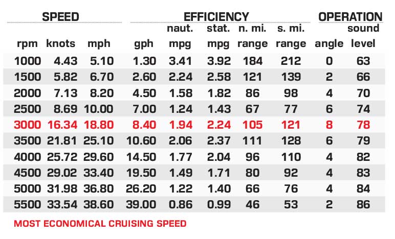 Supra SA performance data