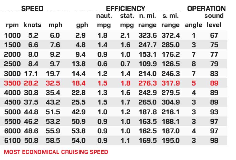 American Marine Sports Blackwood 290 Open performance data