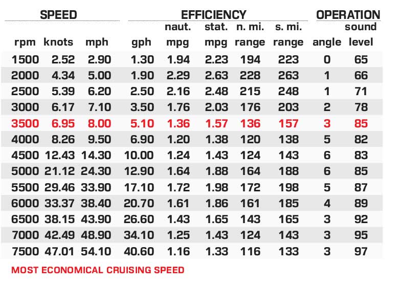 Yamaha 255 FSH Sport H performance data