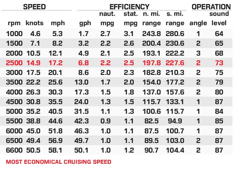 Avalon Excalibur LTD performance data