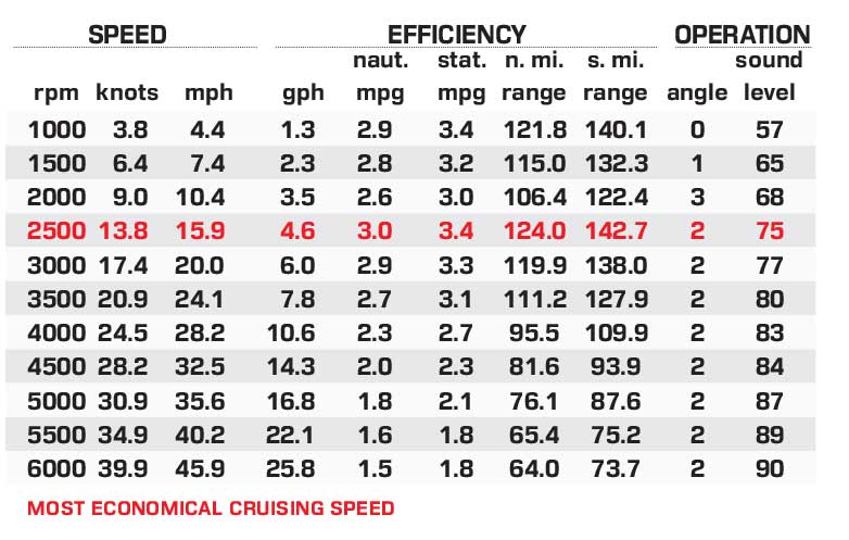 G3 SunCatcher Elite 326 SE performance data