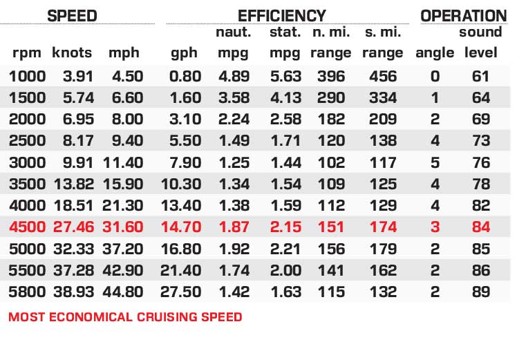 Manitou Explore 24 MAX performance data