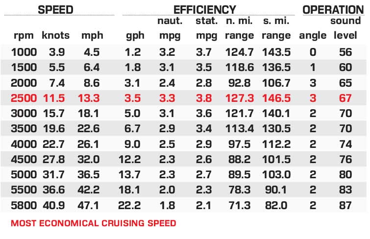 Manitou Explore 24 performance data