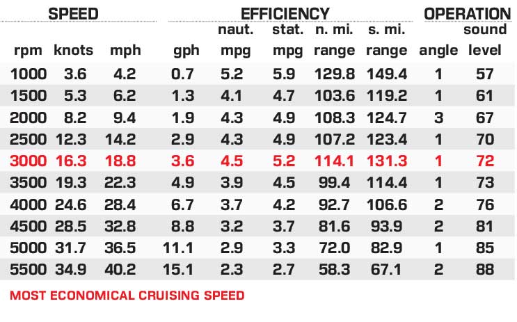 Nepallo 24QL-ST performance data