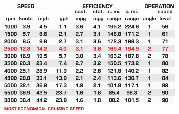 Viaggio Diamante 26U performance data