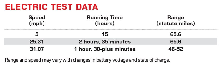 Candela C-8 Open Daycruiser performance data