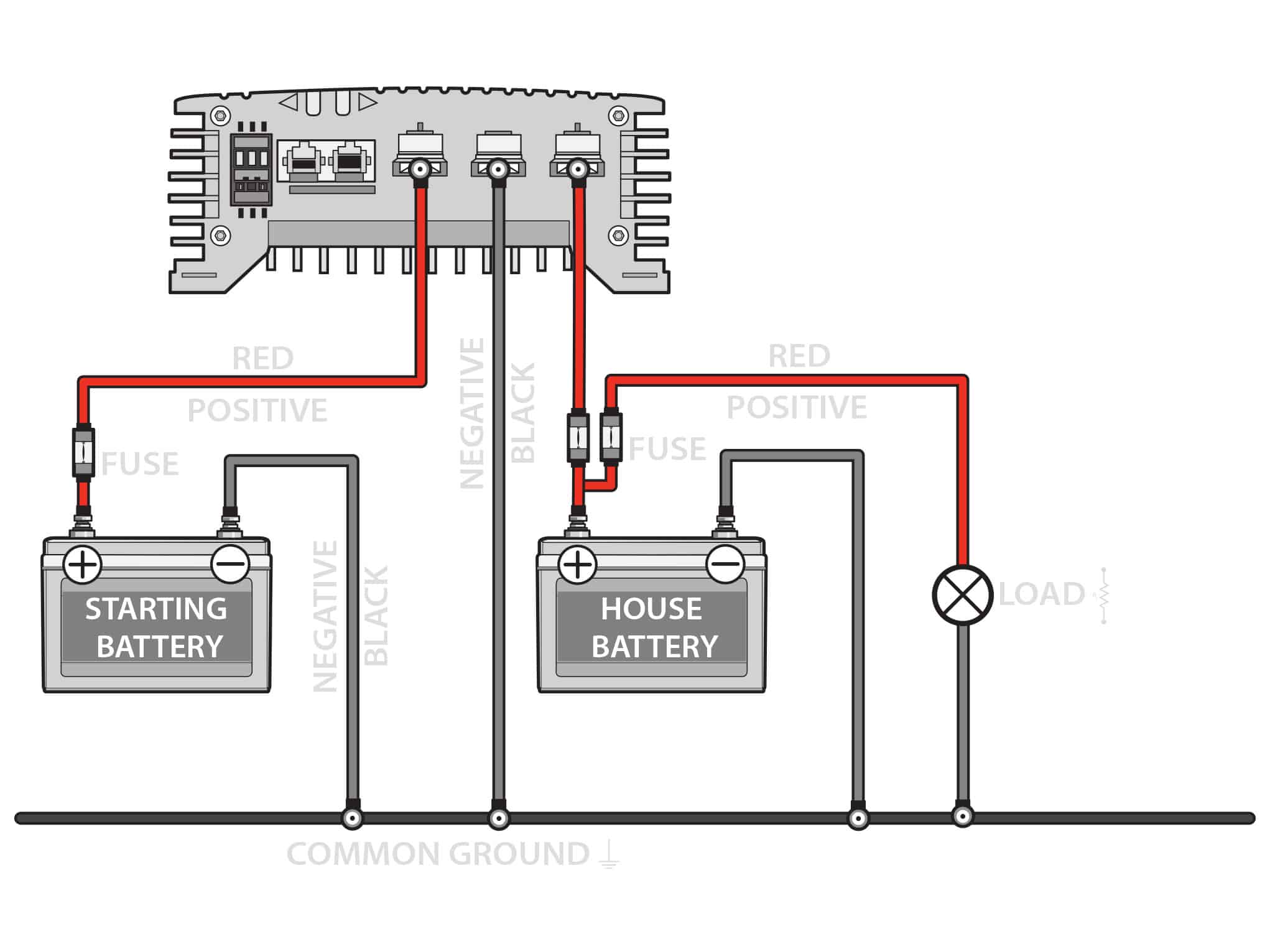 Installing a DCtoDC Charger on Your Boat Boating Mag
