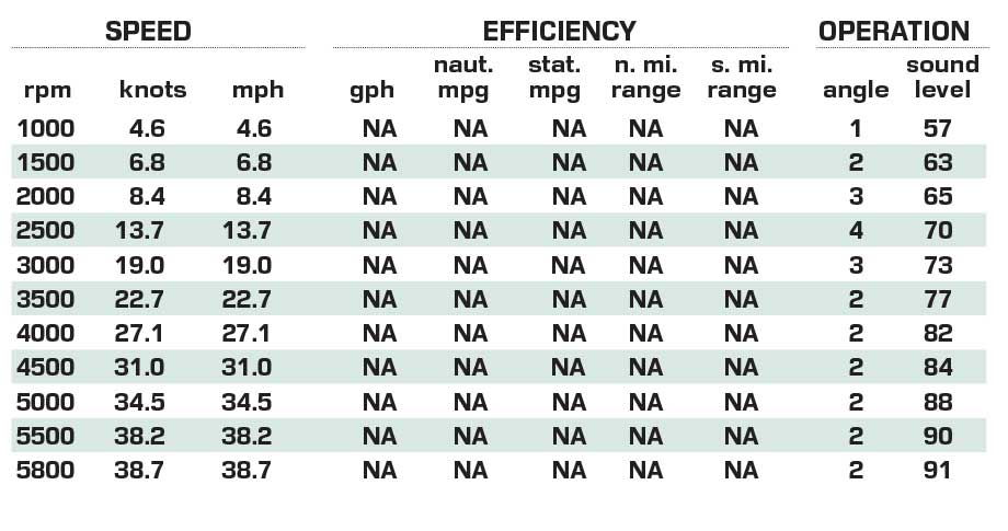 Bennington S20 Swingback SPS performance data