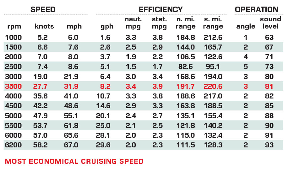 Checkmate Pulsare 2400 BRX performance data chart