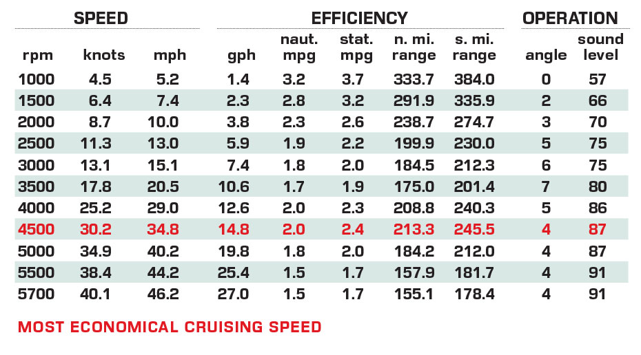 Solara S-250 DC performance data chart