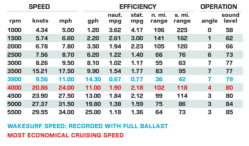 Supra SV performance data chart