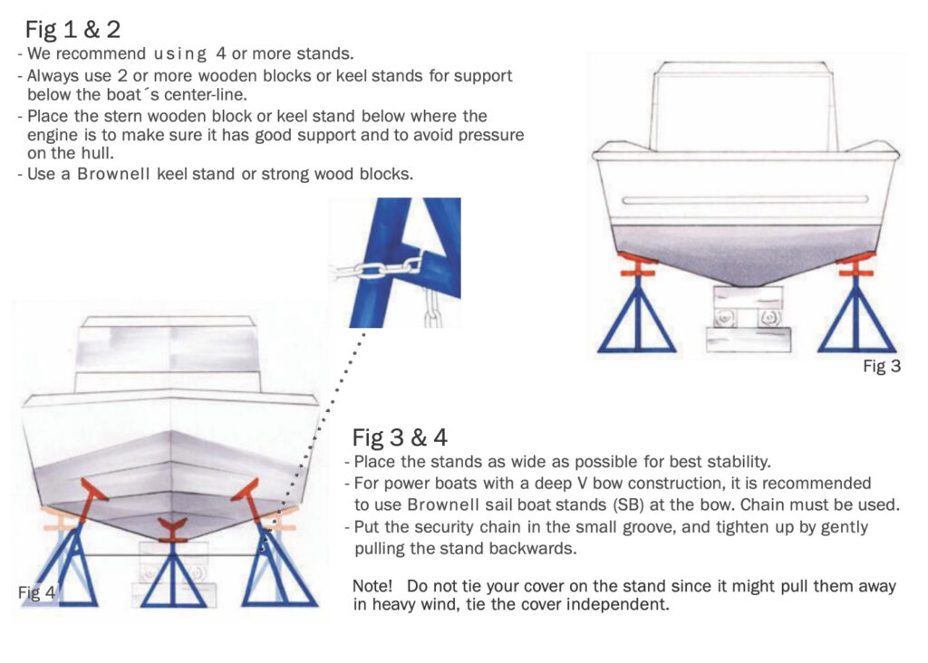 Brownell boat stands directions