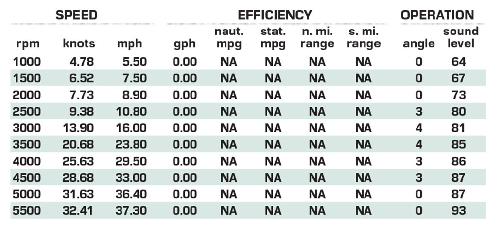 Tigé Ultré 23ZX performance data