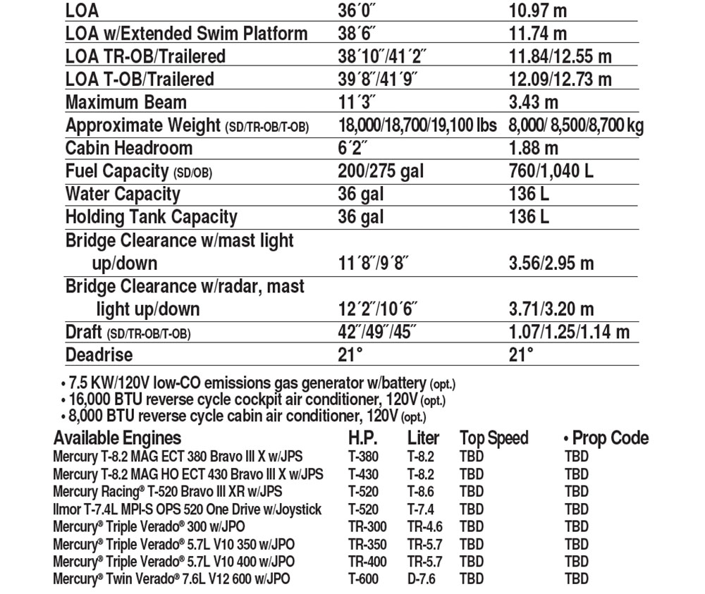 Formula 360 CBR specs