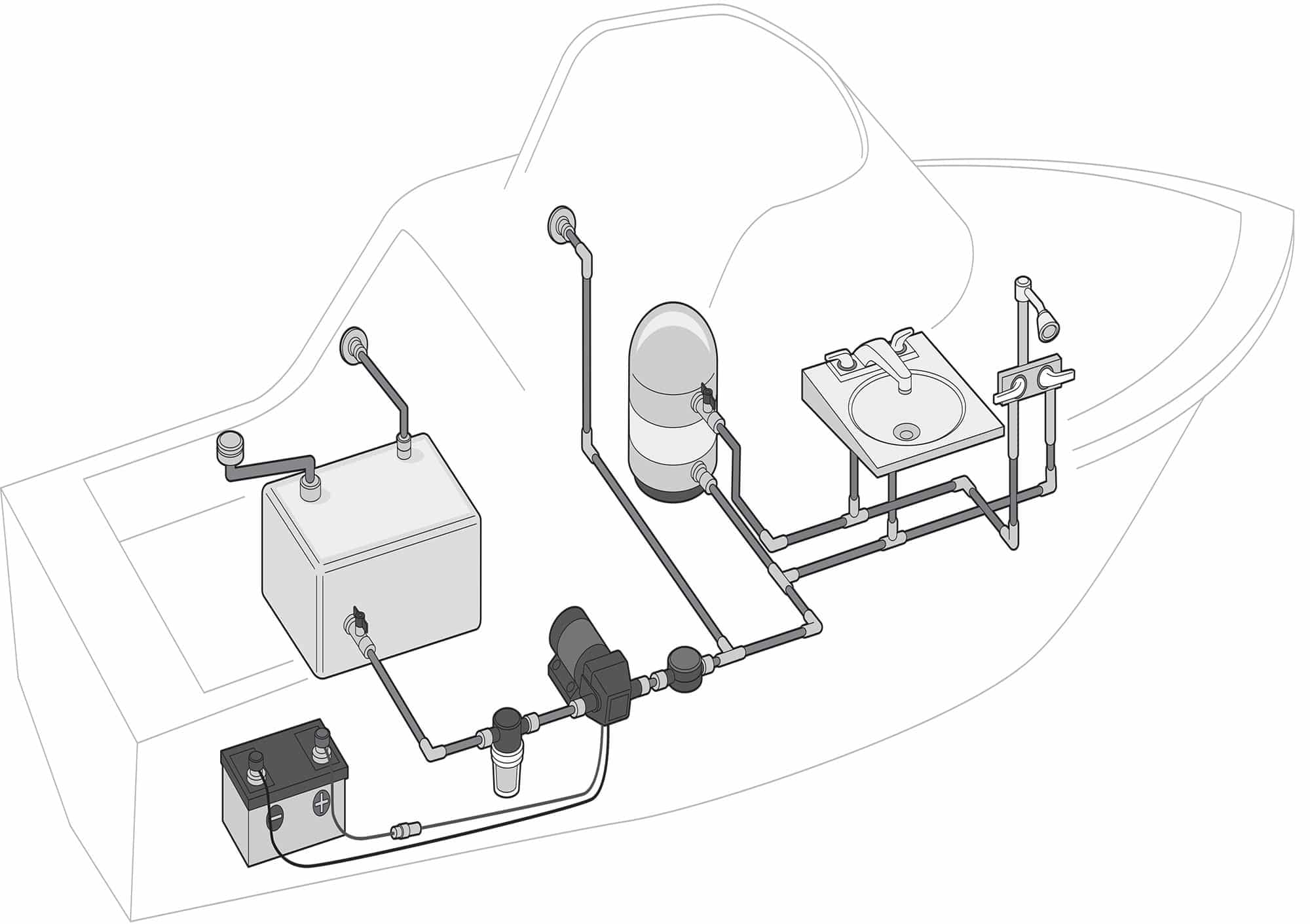 Winterizing a Boat’s Potable Water System Boating Mag