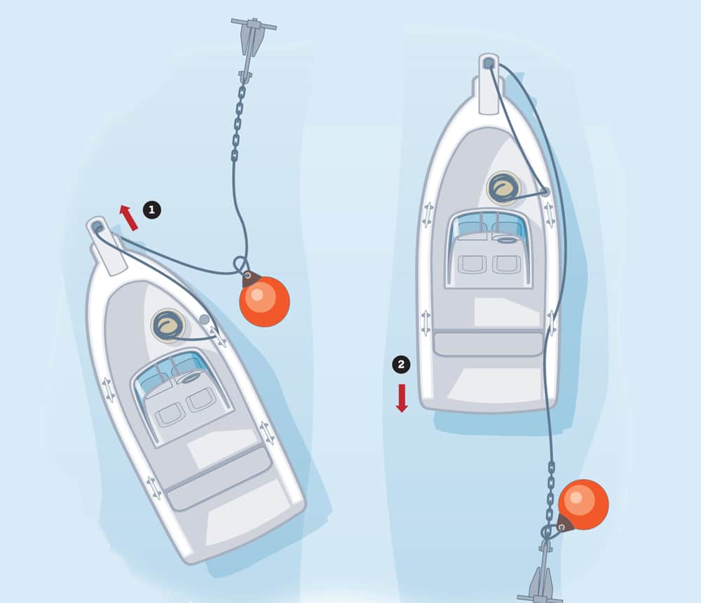 Using an Anchor Ball Boating Mag