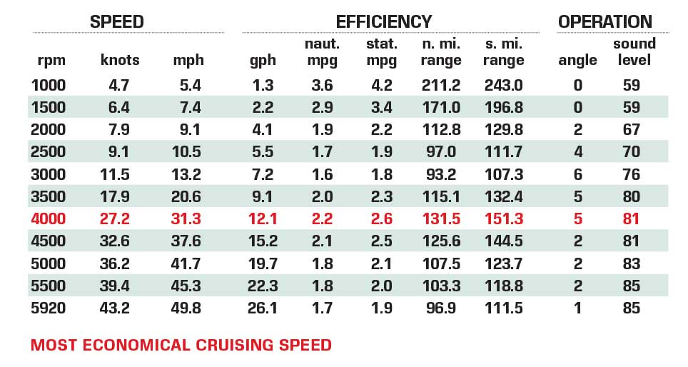 Monterey 255 SS OB performance data