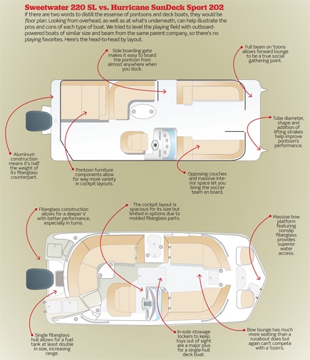 Aluminum Pontoon vs Fiberglass Deck