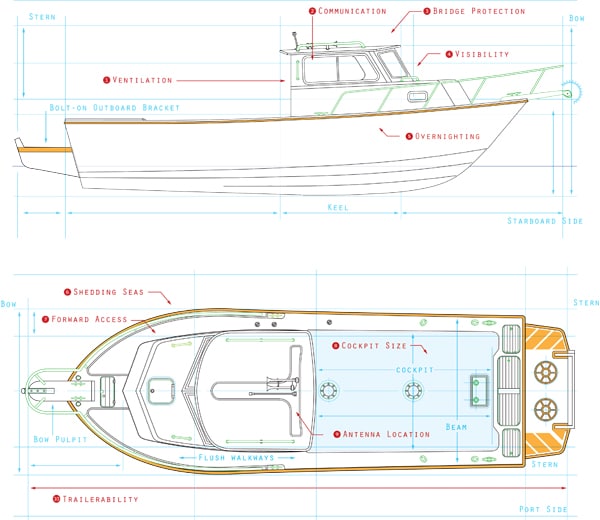 Walkaround vs Pilothouse