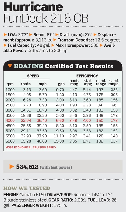 Aluminum Pontoon vs Fiberglass Deck