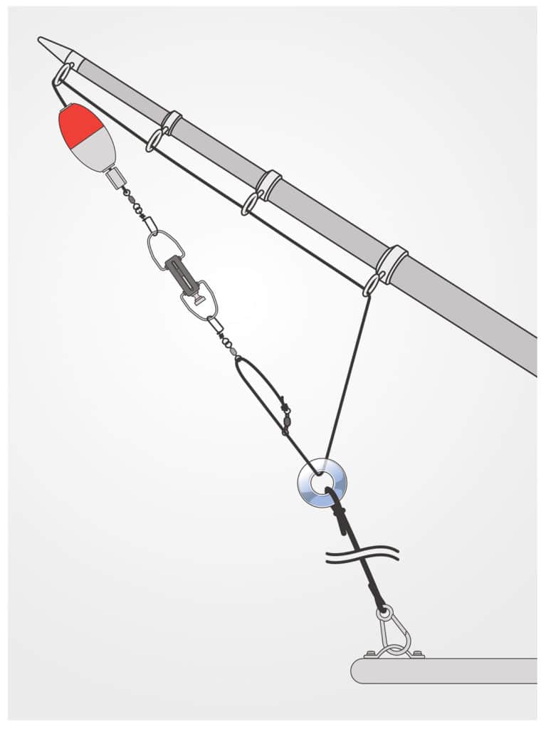 Installing Outriggers